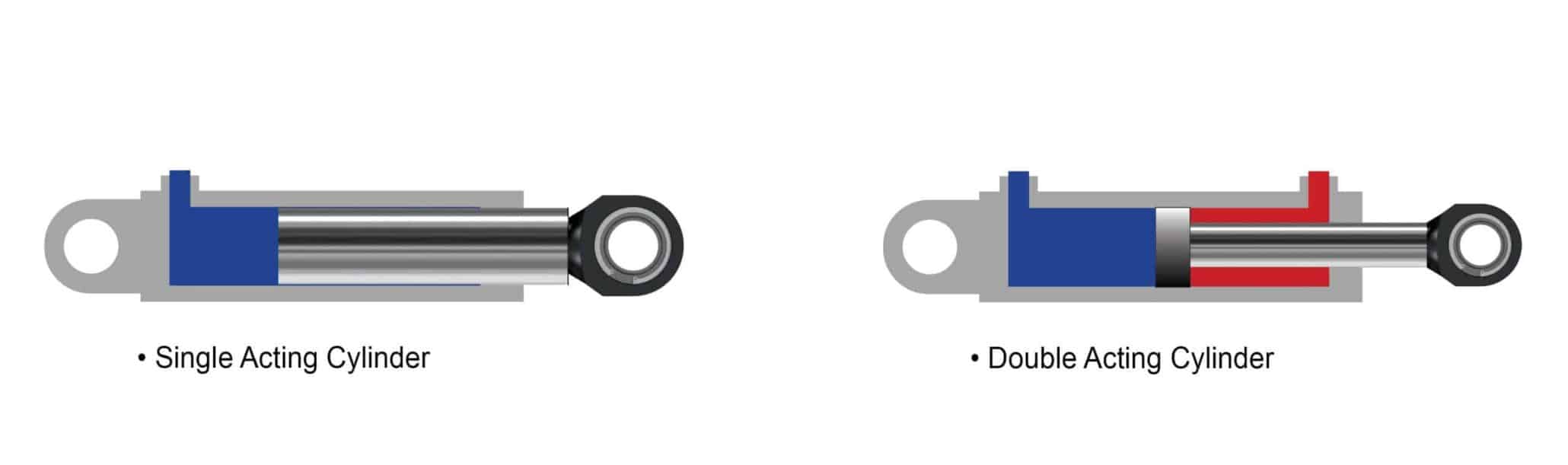 Single Acting and Double Acting Cylinder